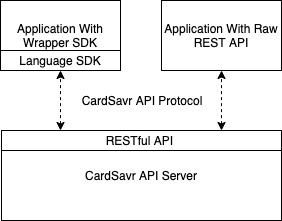 CardSavr API Integration Paths