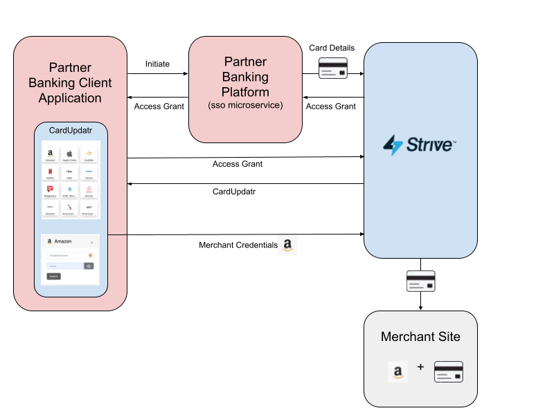 Backend Microservice